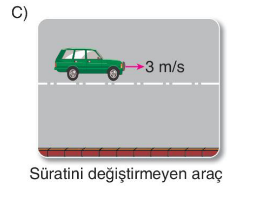 sik gorseli