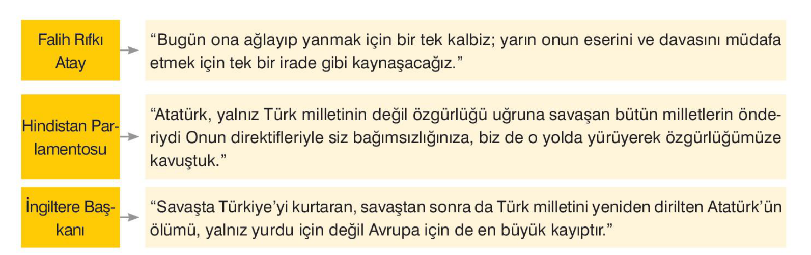 soru gorseli