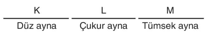 sik gorseli