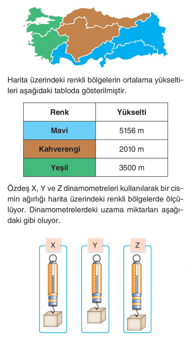 soru gorseli