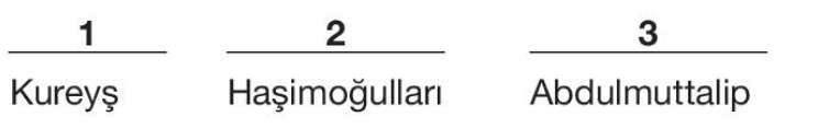 sik gorseli