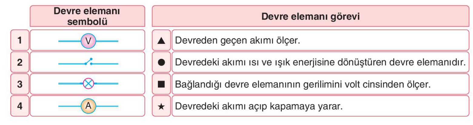 soru gorseli