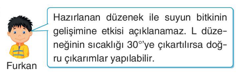sik gorseli