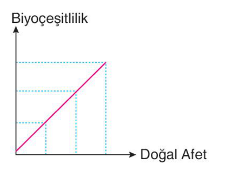 sik gorseli
