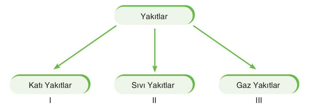 soru gorseli