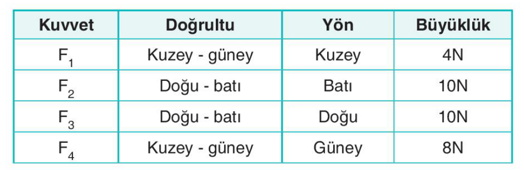 soru gorseli