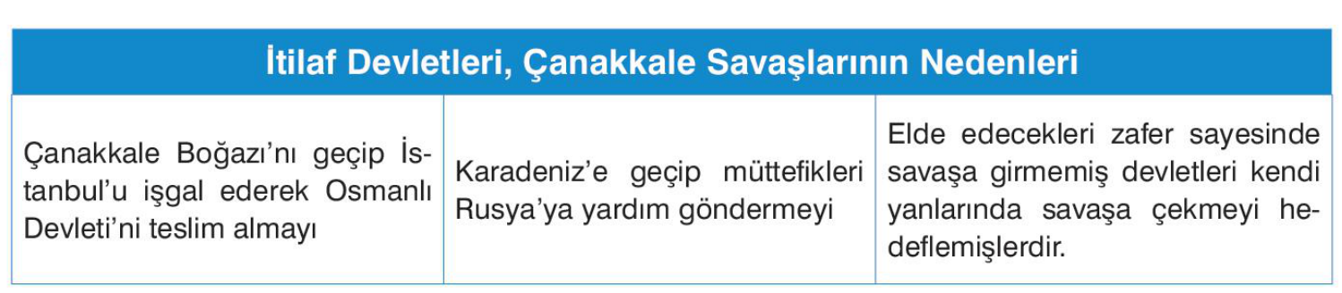 soru gorseli