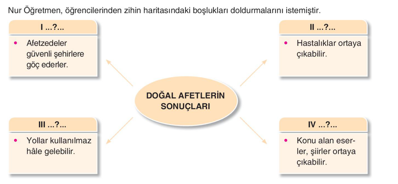 soru gorseli