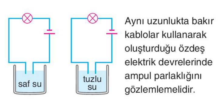 sik gorseli