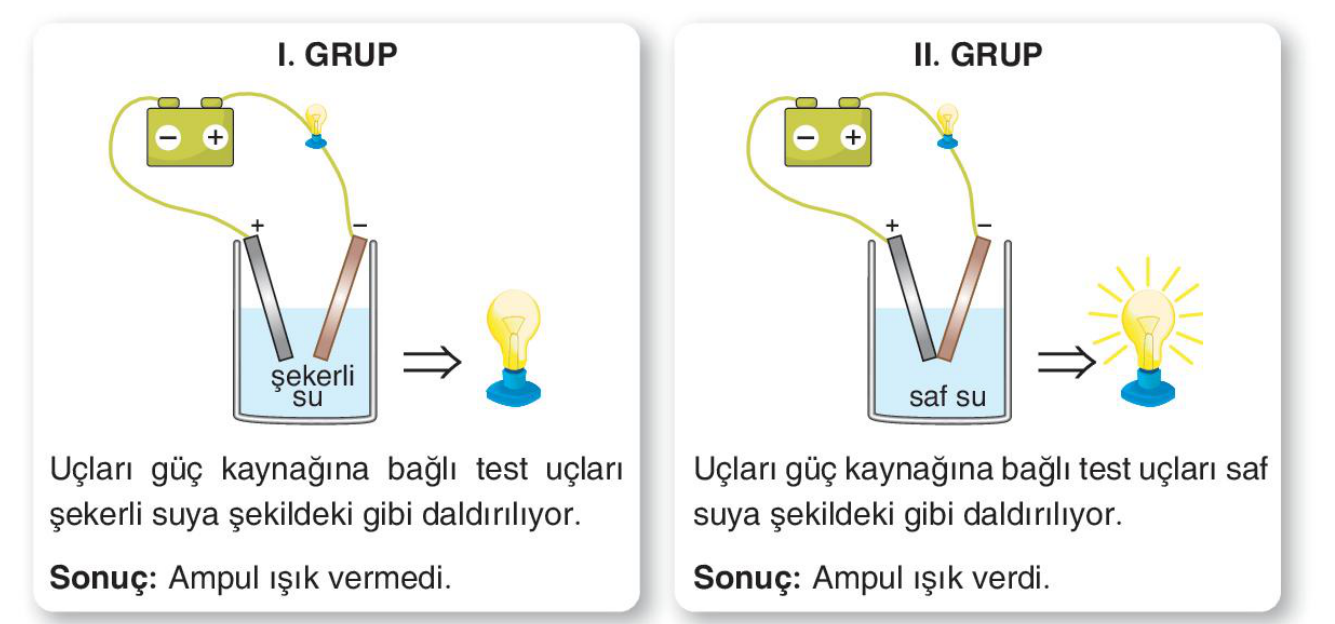 soru gorseli