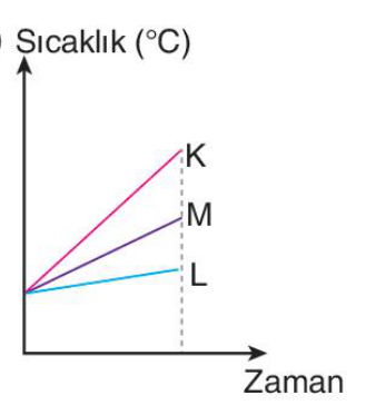 sik gorseli