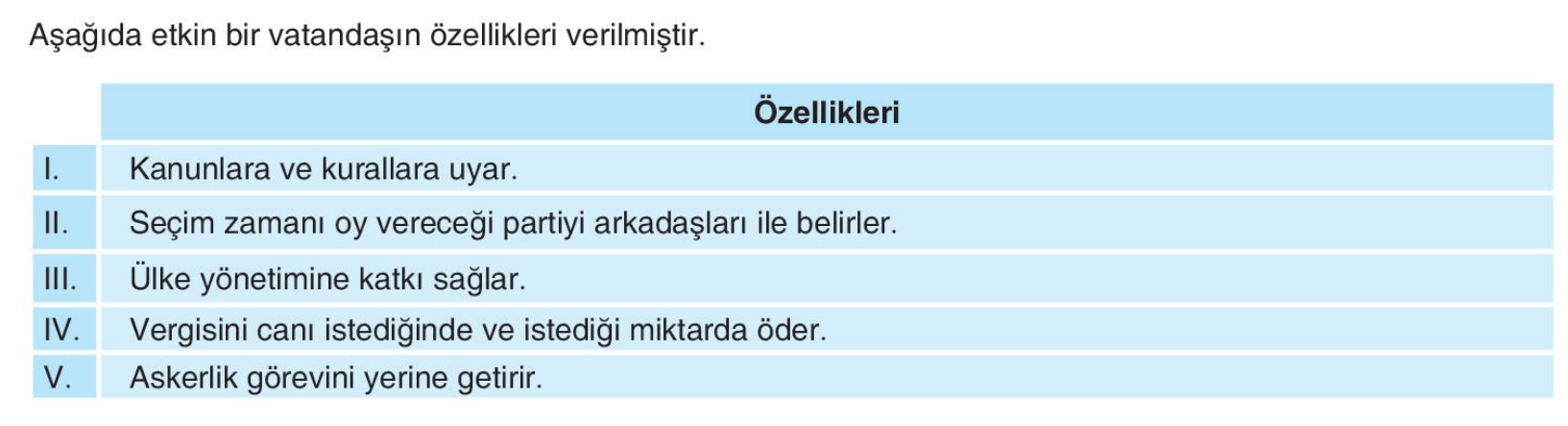 soru gorseli