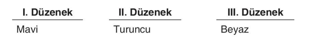 sik gorseli