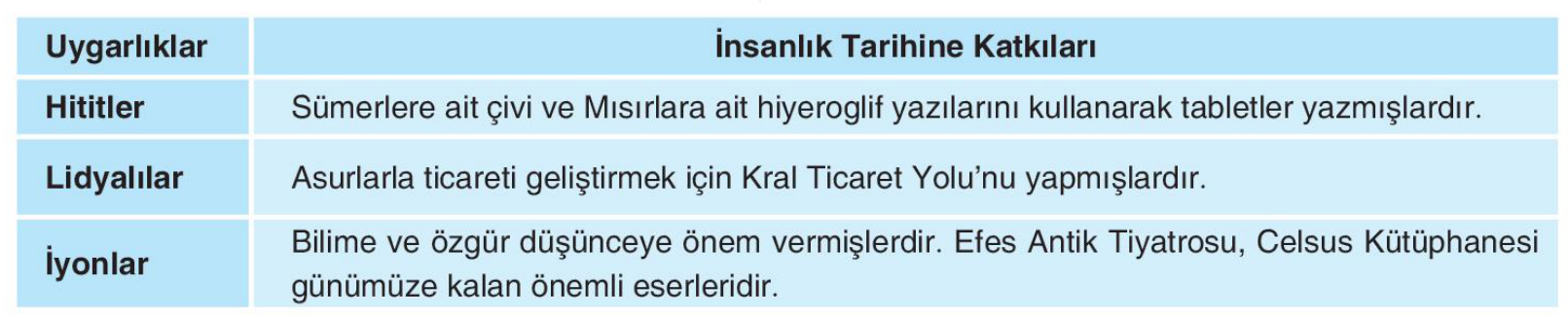 soru gorseli