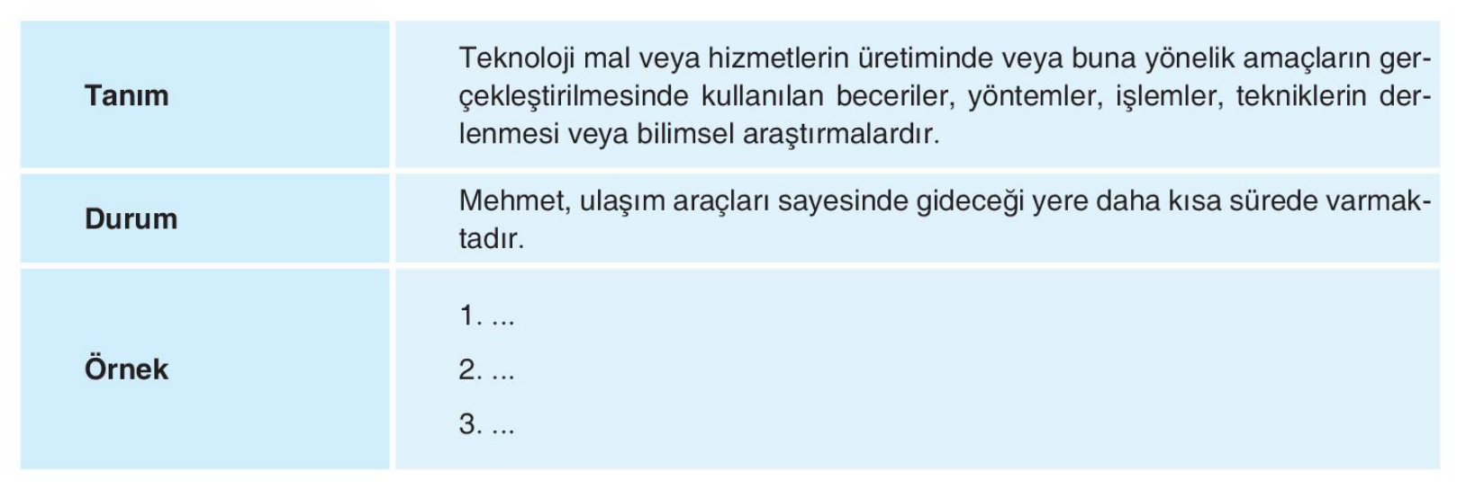 soru gorseli