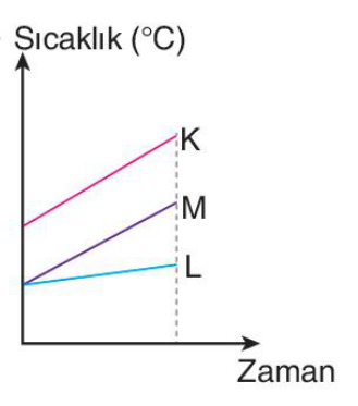 sik gorseli