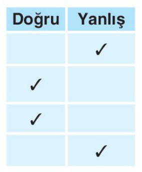 sik gorseli