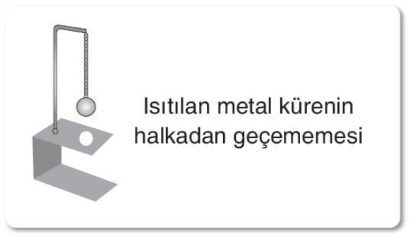sik gorseli