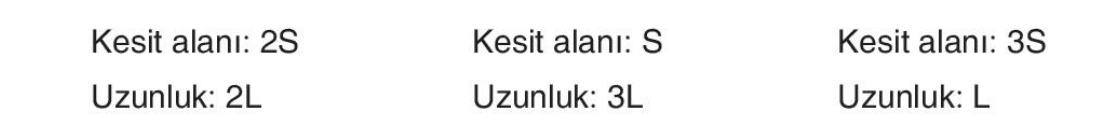 sik gorseli