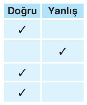 sik gorseli