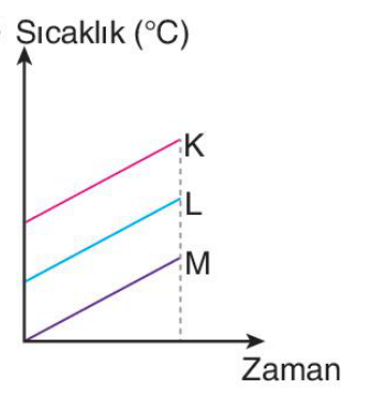 sik gorseli