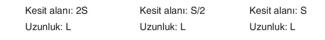 sik gorseli