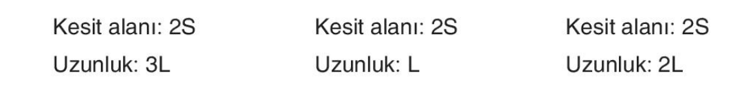 sik gorseli