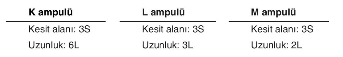 sik gorseli