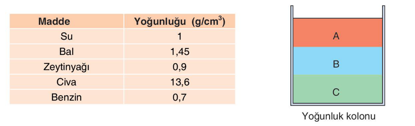 soru gorseli