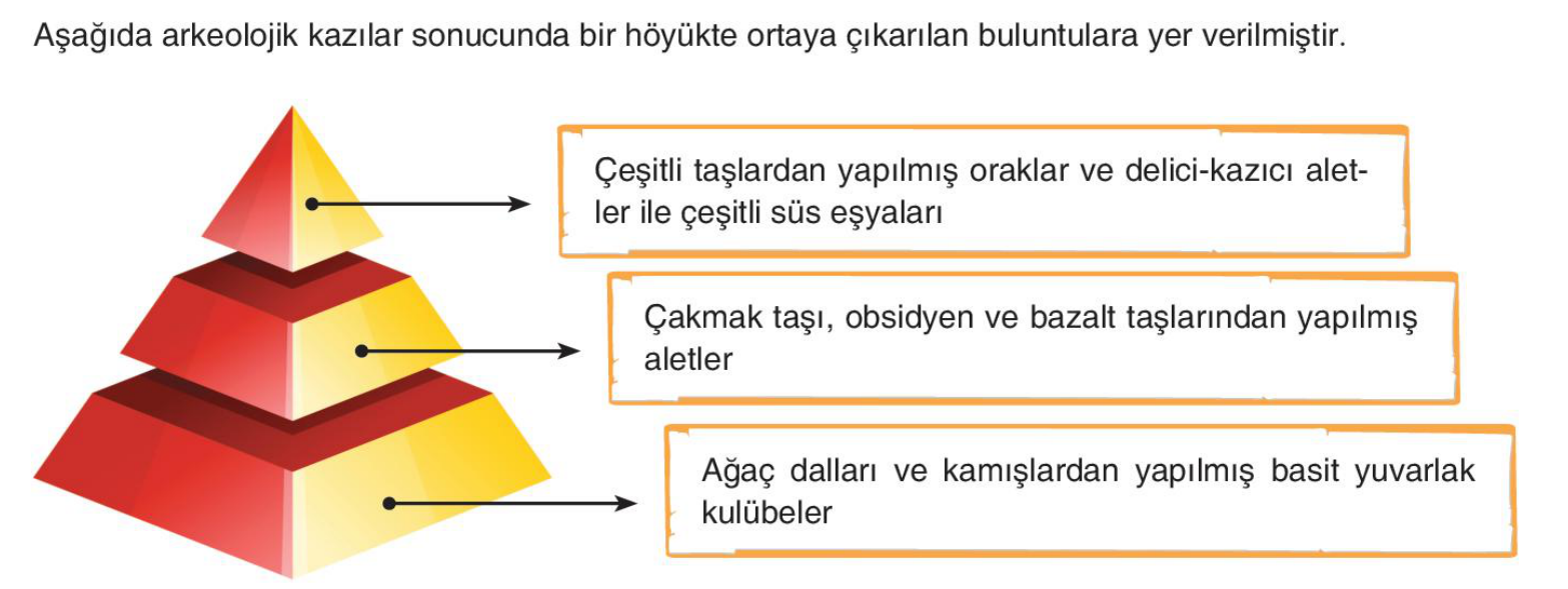 soru gorseli