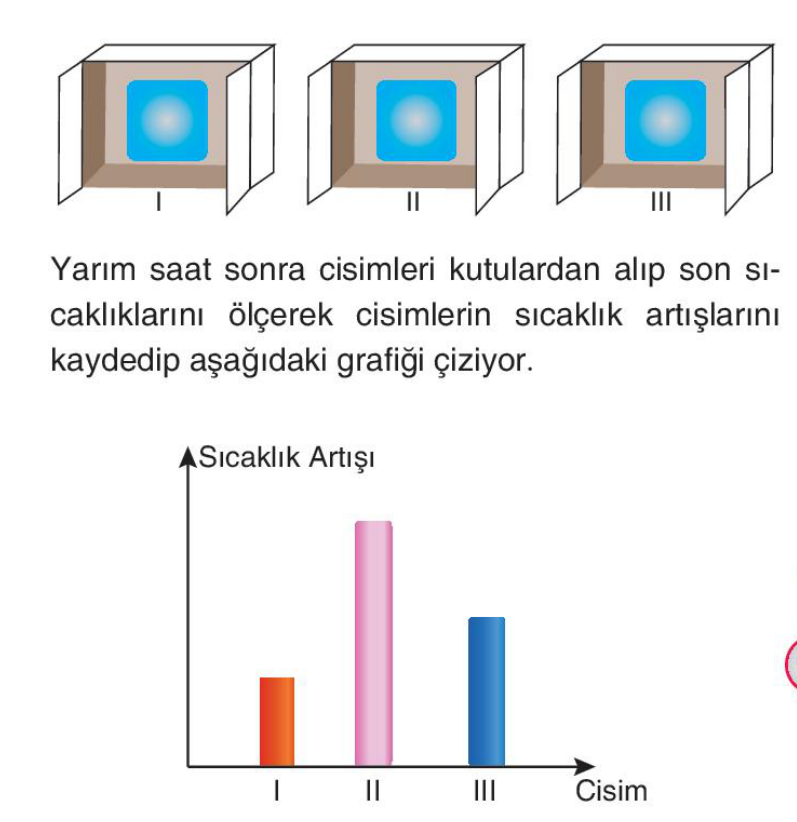 soru gorseli