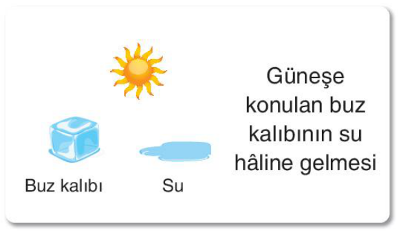 sik gorseli