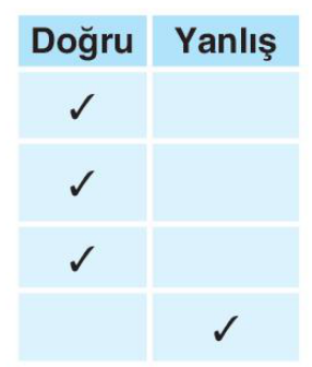 sik gorseli