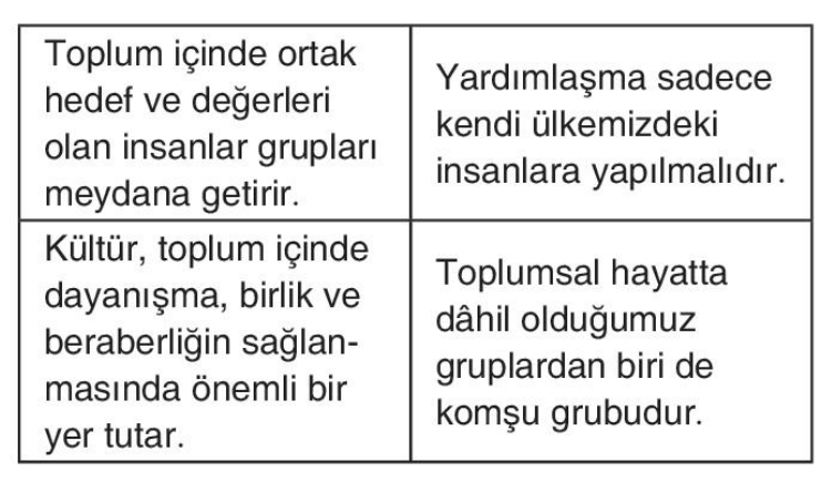 soru gorseli