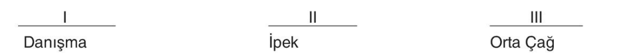 sik gorseli