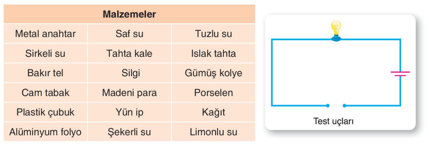 soru gorseli