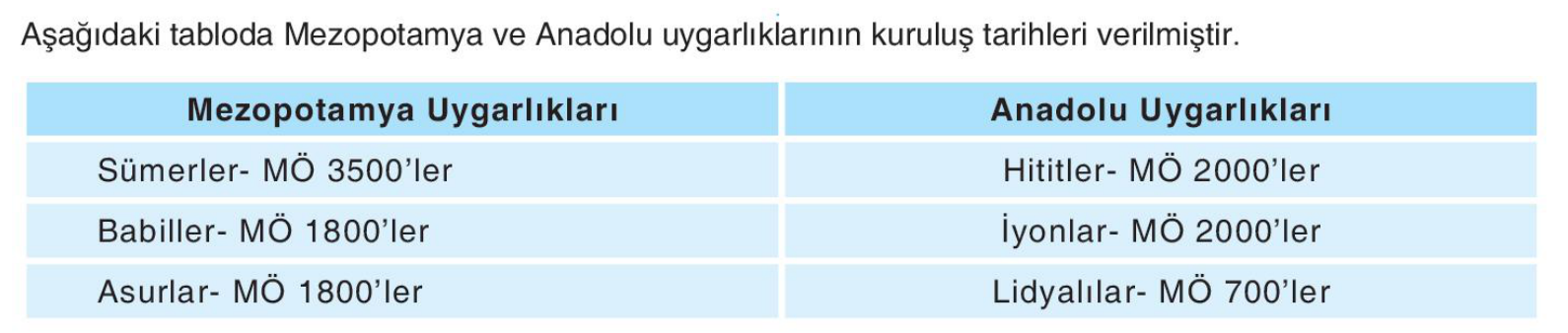 soru gorseli