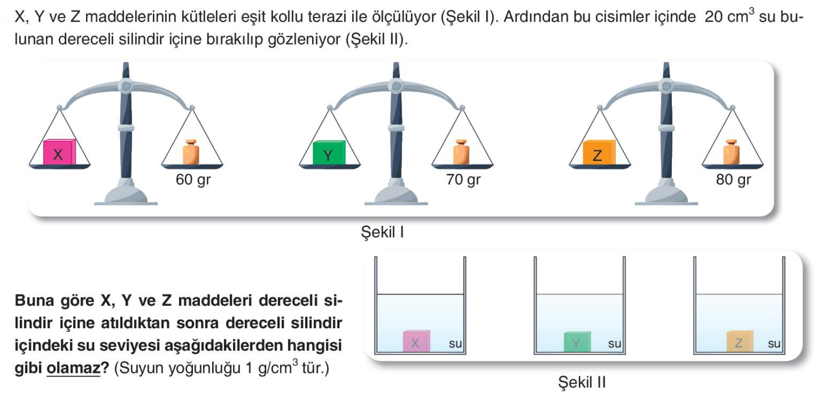 soru gorseli