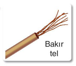 sik gorseli