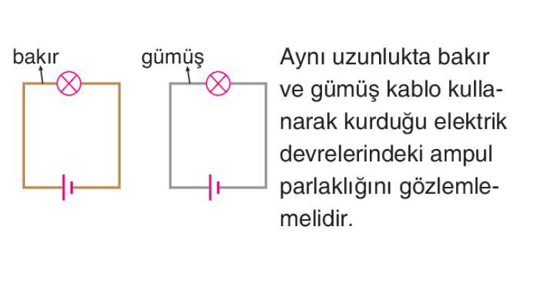 sik gorseli
