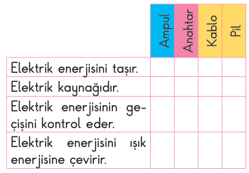 soru gorseli