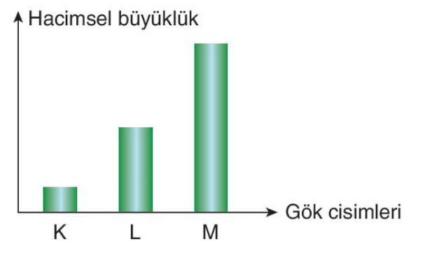 soru gorseli