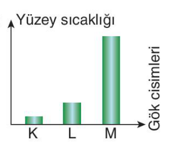 sik gorseli