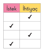 sik gorseli