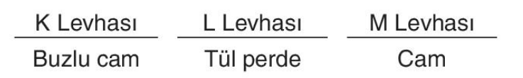 sik gorseli