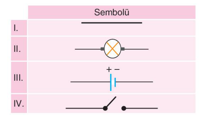 soru gorseli