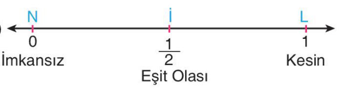sik gorseli