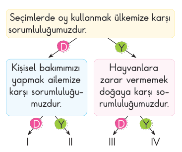 soru gorseli