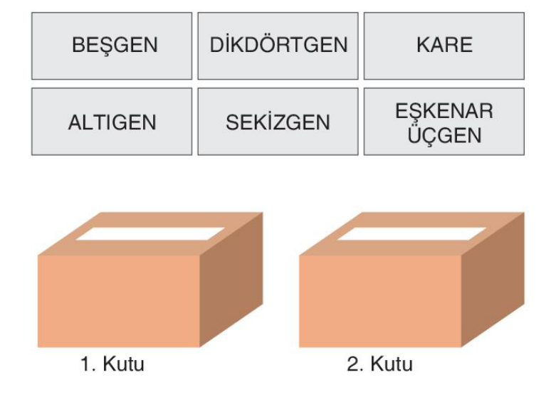 soru gorseli