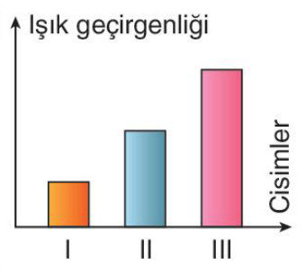 sik gorseli